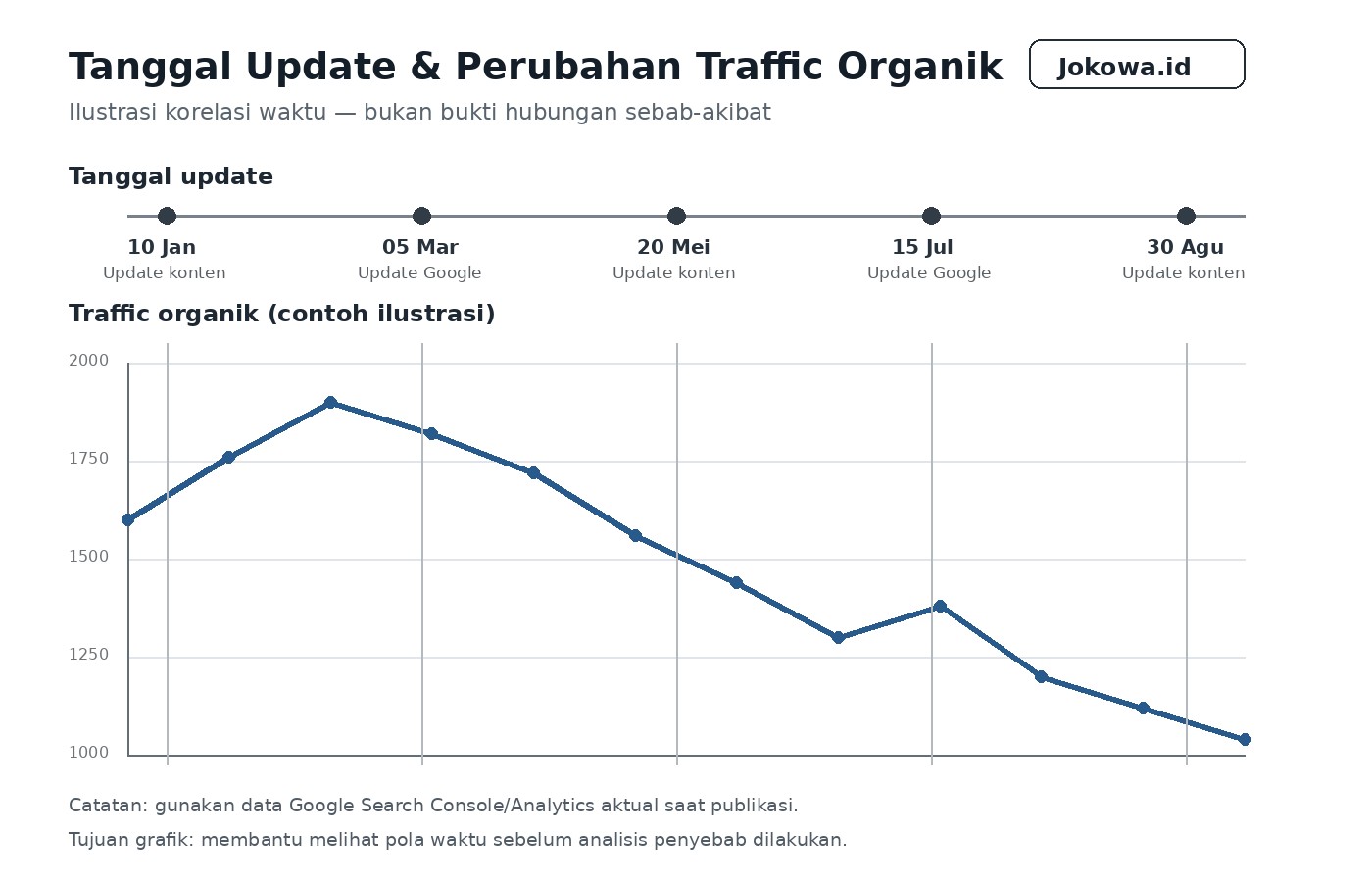 Terjadi Perubahan Sistem Ranking Google