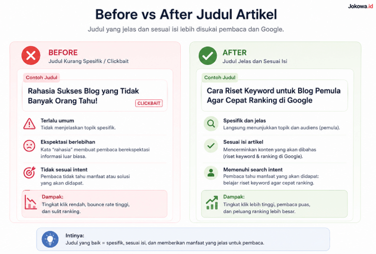 Tips membuat judul SEO-friendly