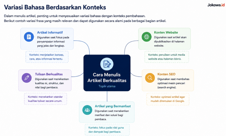 Variasi Bahasa Berdasarkan Konteks