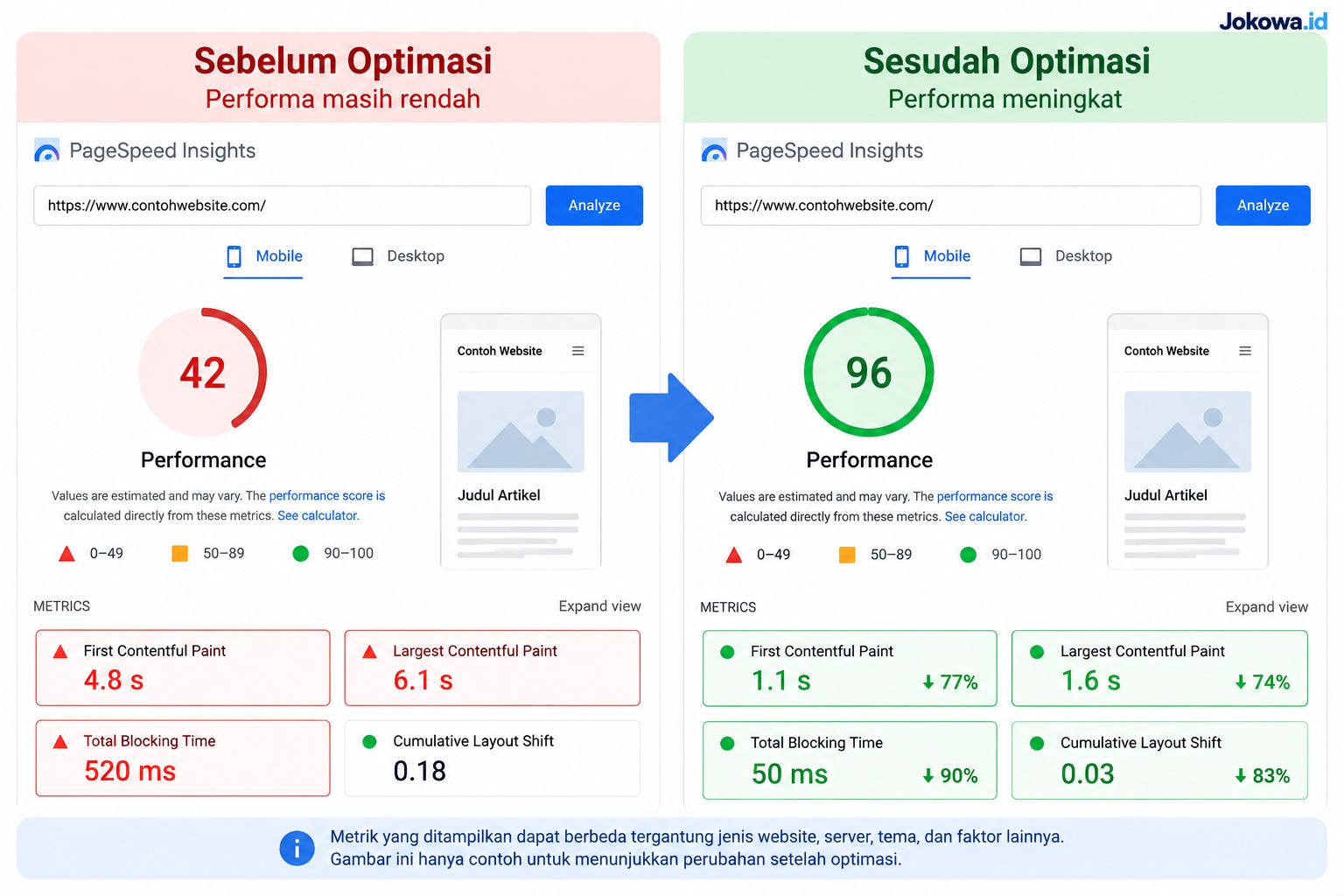 Website Menjadi Lambat atau Mengalami Masalah Teknis