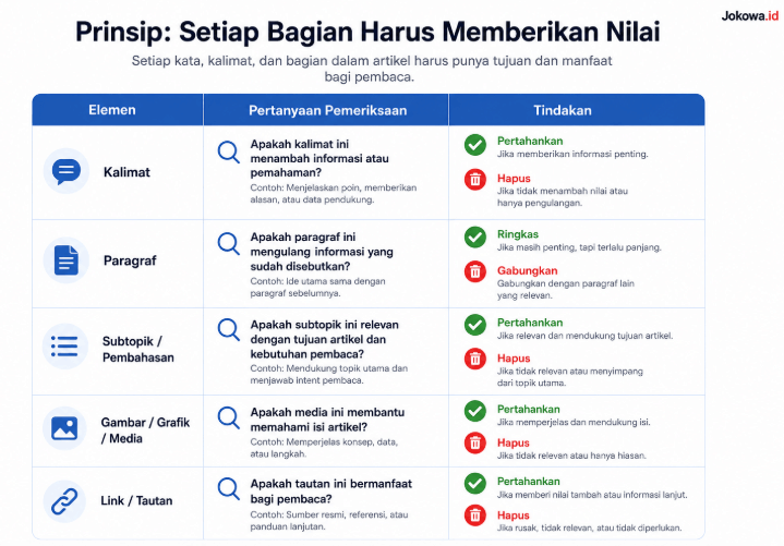 setiap bagian harus memberikan nilai