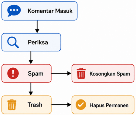 website mendapatkan spam