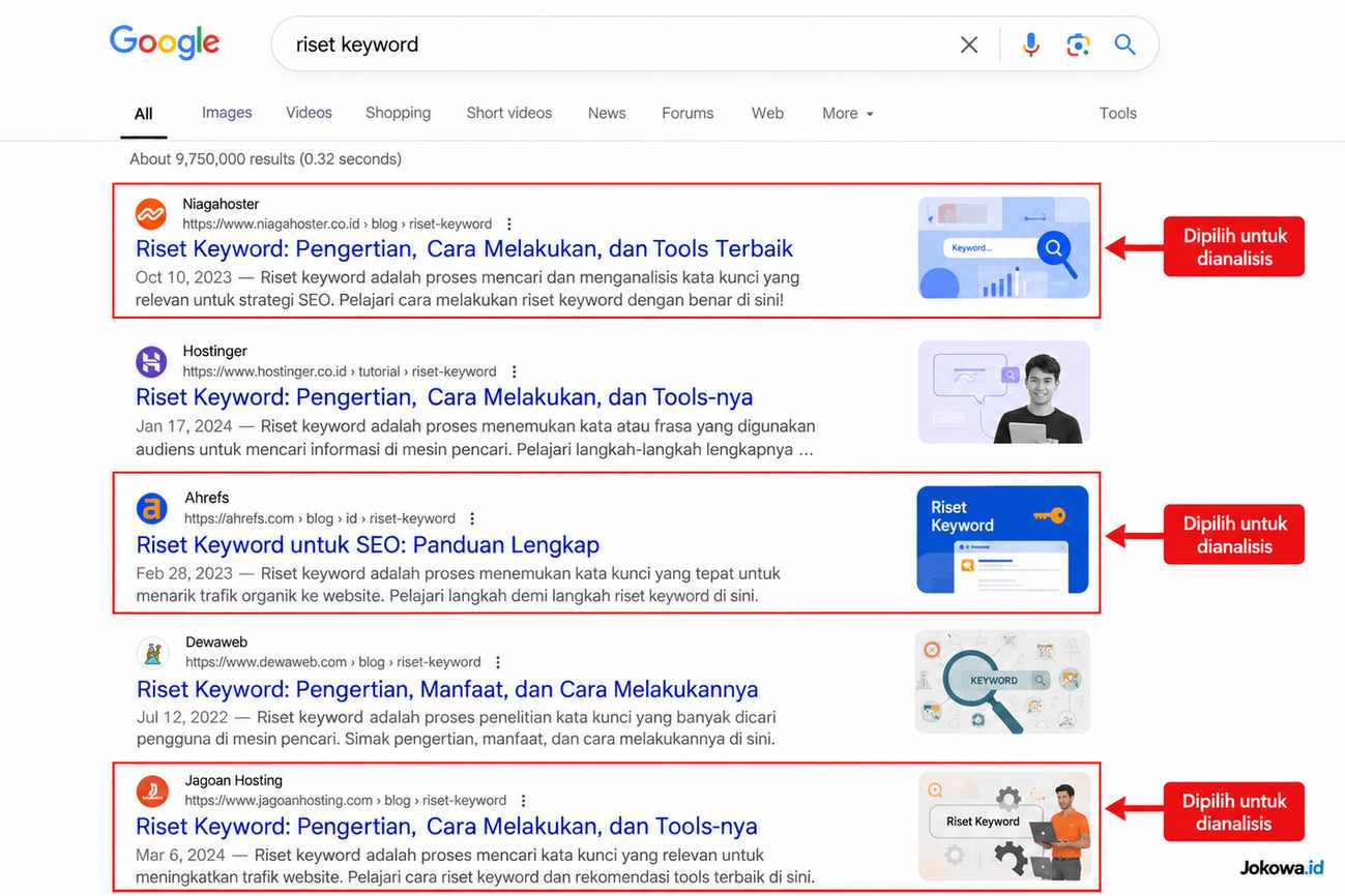 Analisis Halaman yang Muncul di Google