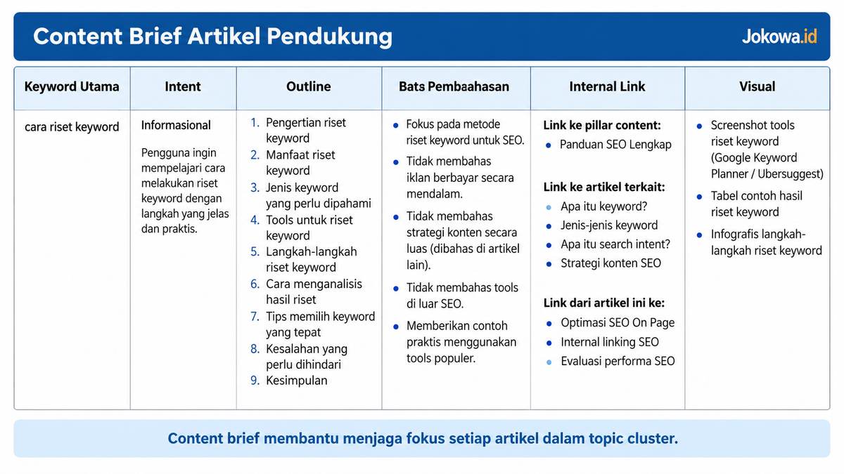 Buat Artikel Pendukung dengan Pembahasan yang Berbeda