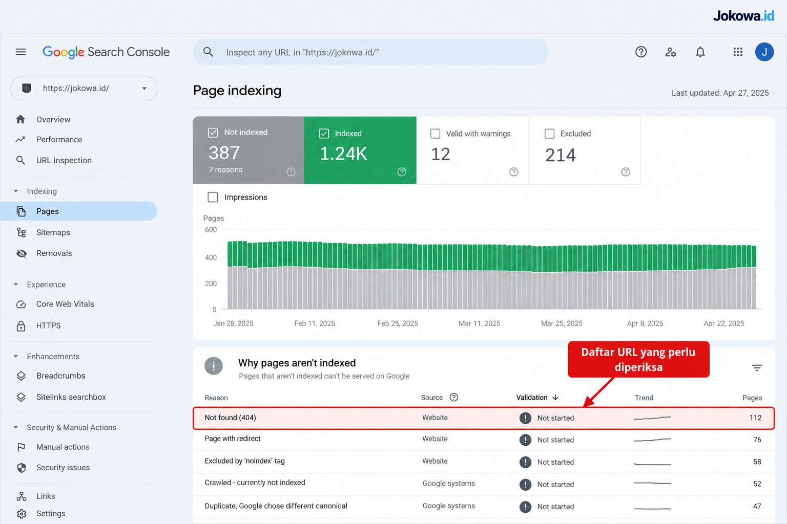Buka laporan Page Indexing