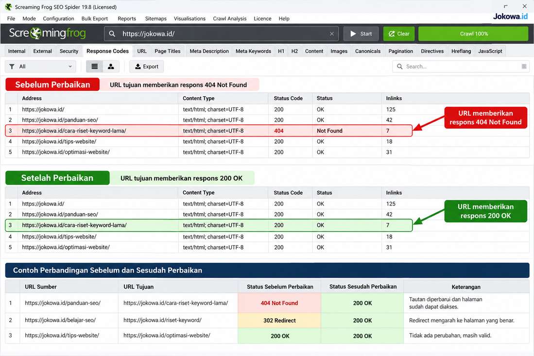 Cara Memastikan Broken Internal Link Sudah Diperbaiki