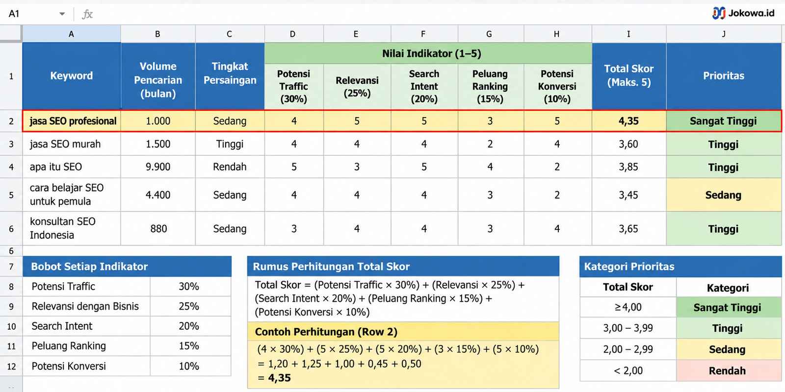Cara menggunakan hasil penilaian