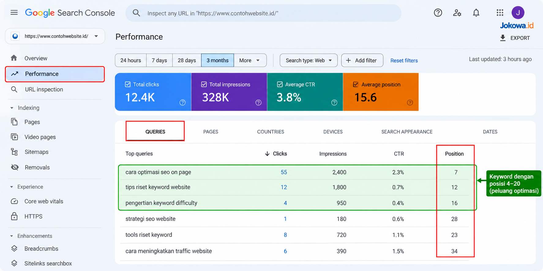 Filter Keyword dengan Posisi Rata-Rata 4–20