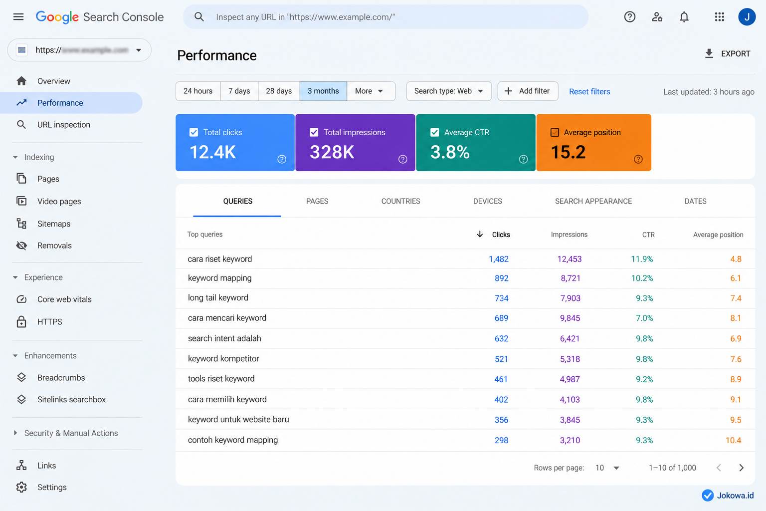Gunakan Google Search Console untuk Menemukan Content Gap