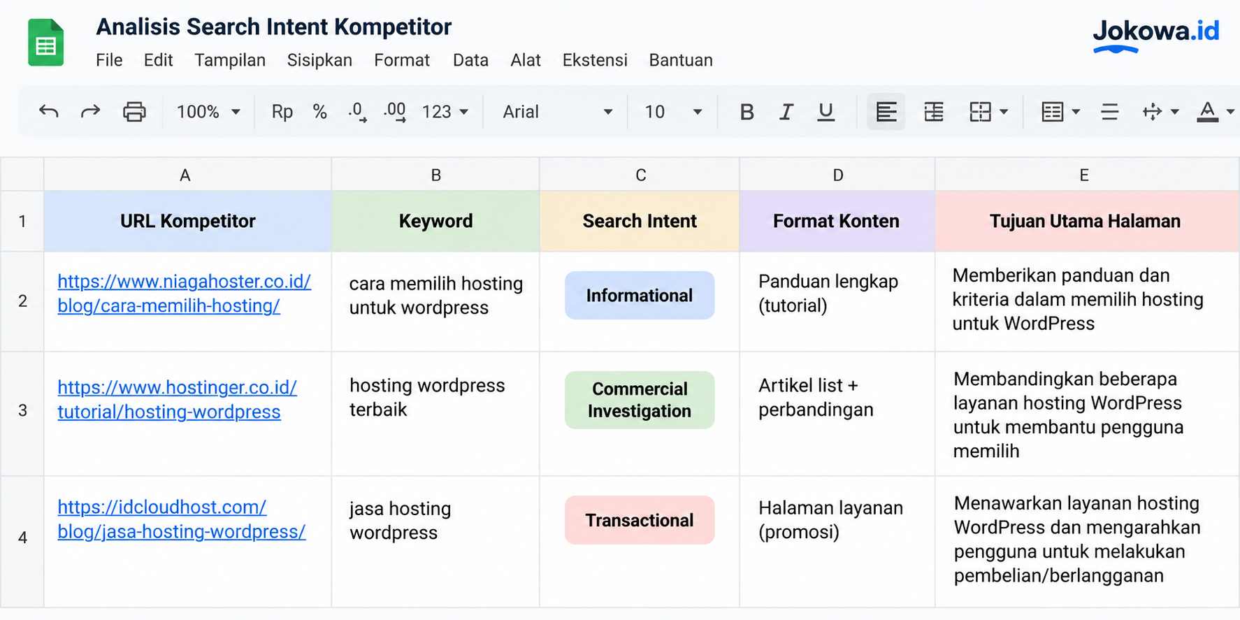 Identifikasi Search Intent Setiap Artikel Kompetitor