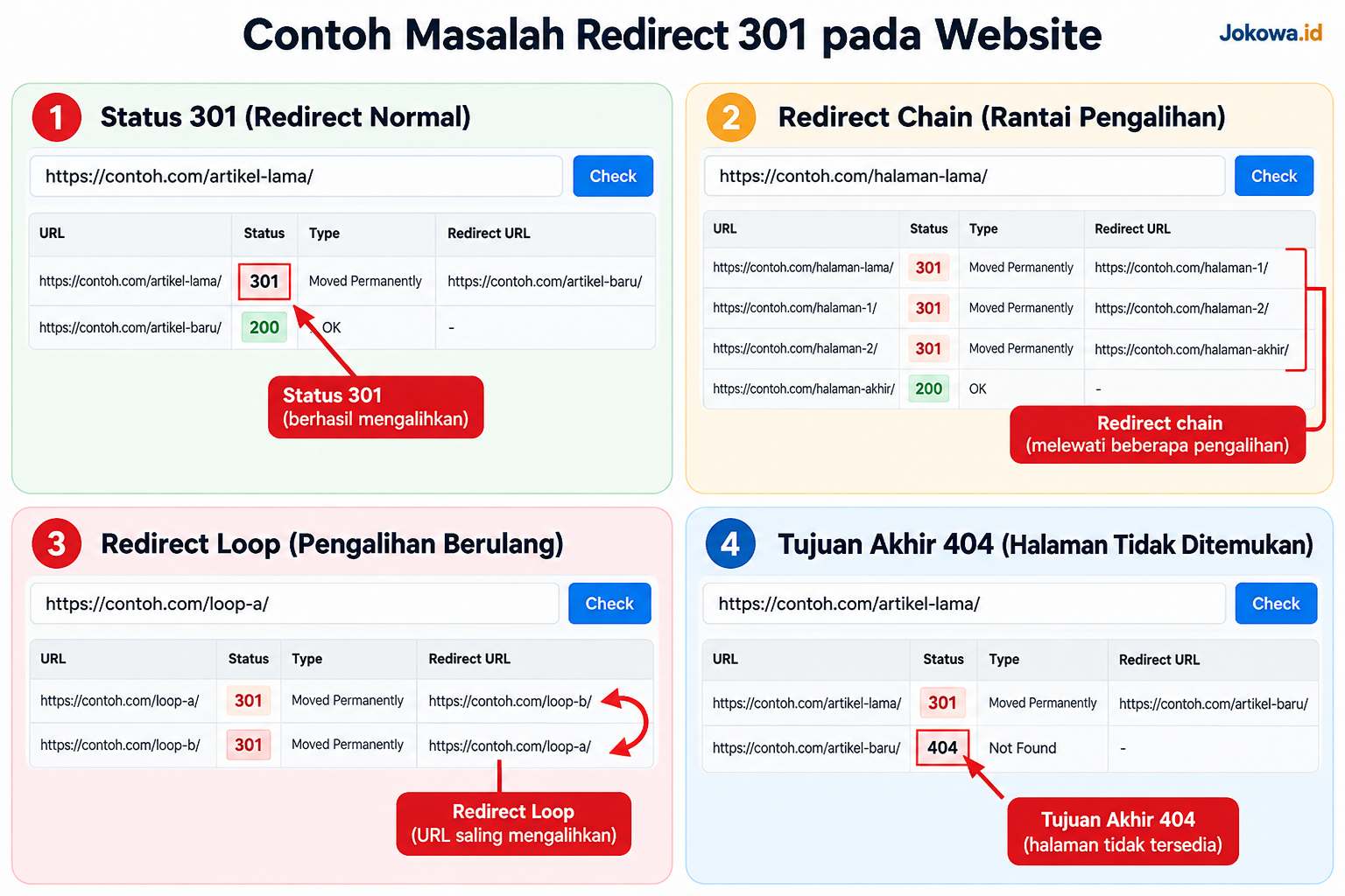 Memahami Tanda-Tanda Redirect 301 Bermasalah