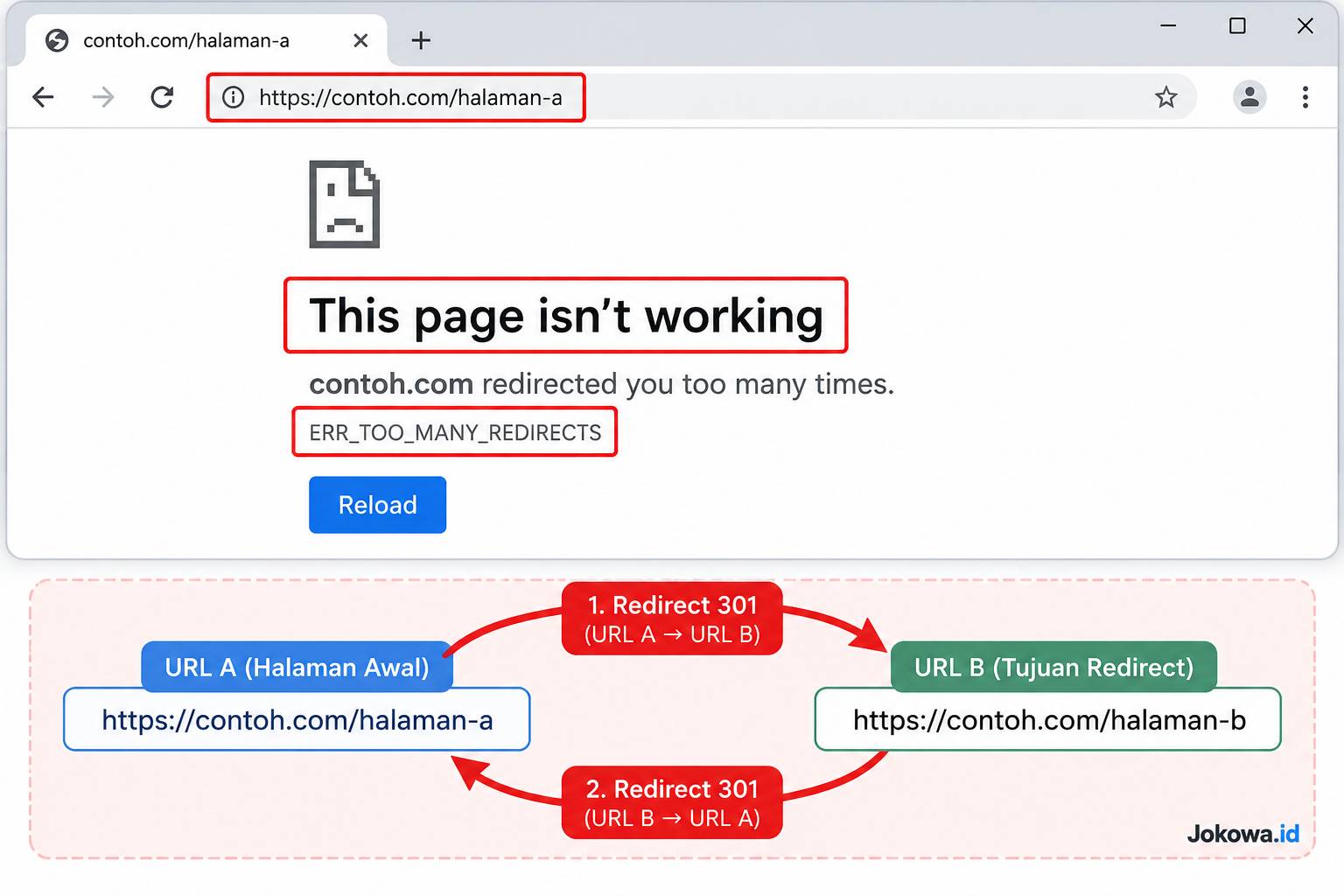 Menemukan Redirect Loop