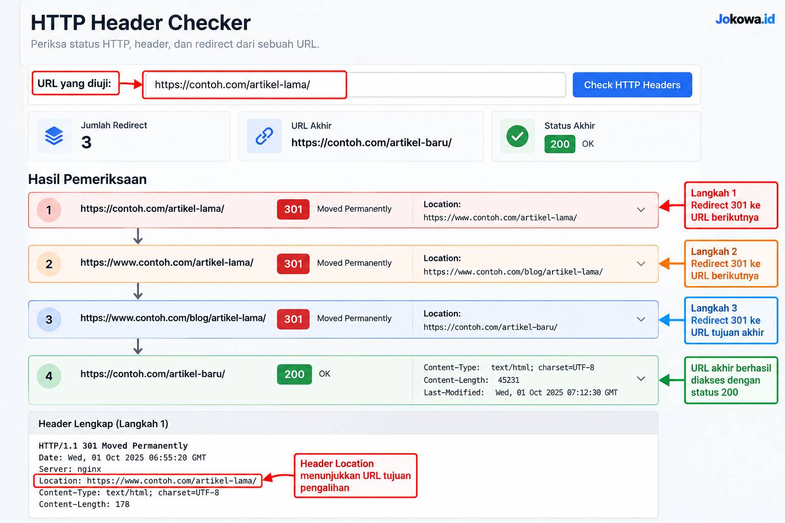 Mengecek Redirect Menggunakan HTTP Header Checker