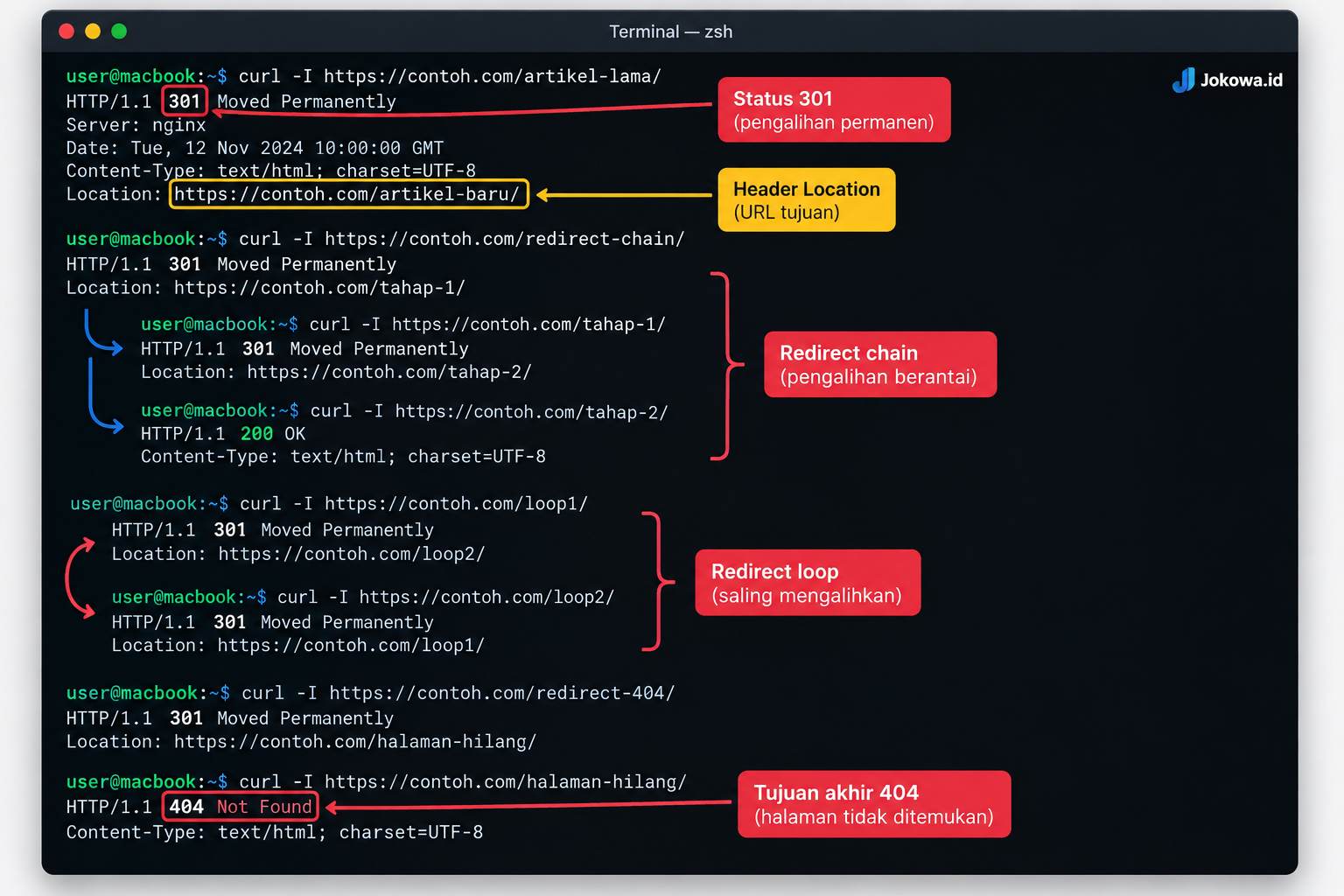 Mengecek Redirect Menggunakan Perintah cURL