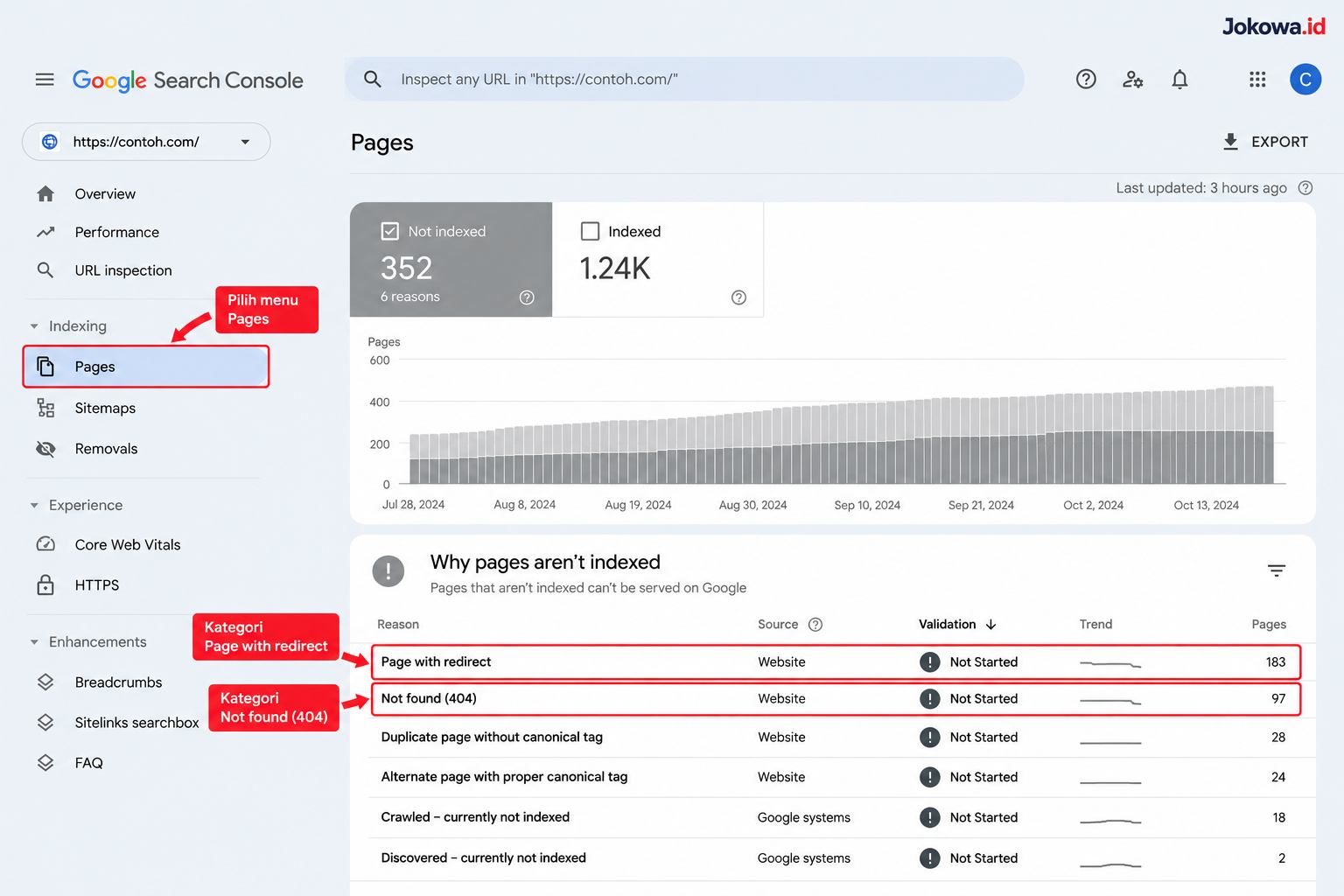 Mengecek Redirect melalui Google Search Console