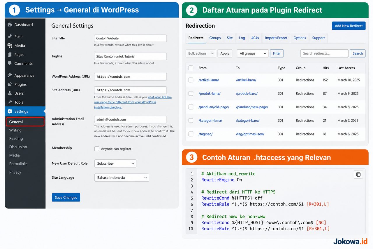 Mengecek Redirect pada Website WordPress