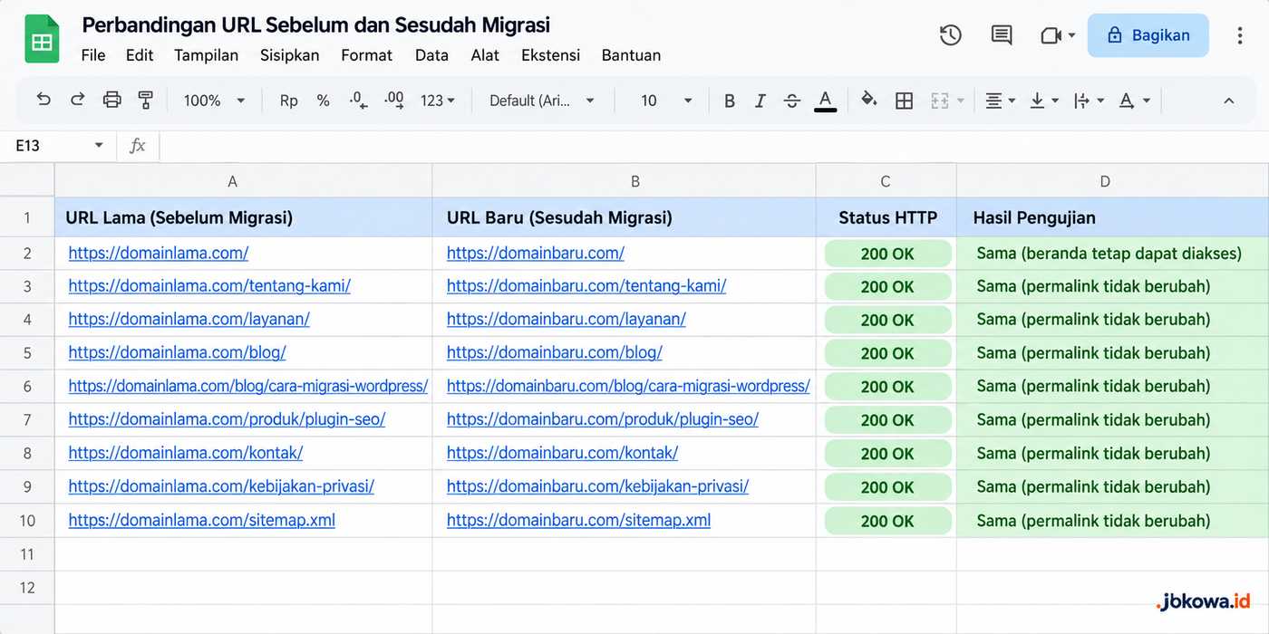 Pastikan Struktur URL dan Konten Tidak Berubah