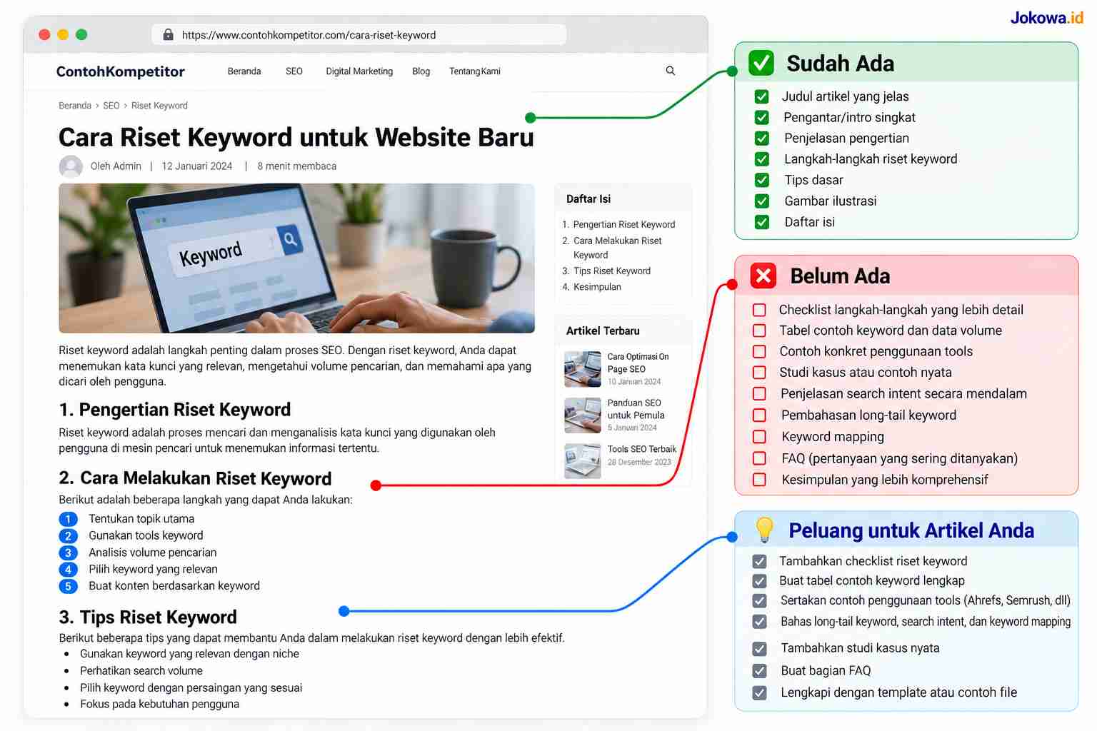 Periksa Format Konten yang Digunakan Kompetitor