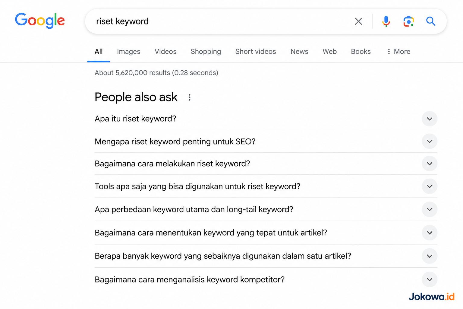Temukan Pertanyaan Pengguna yang Belum Terjawab