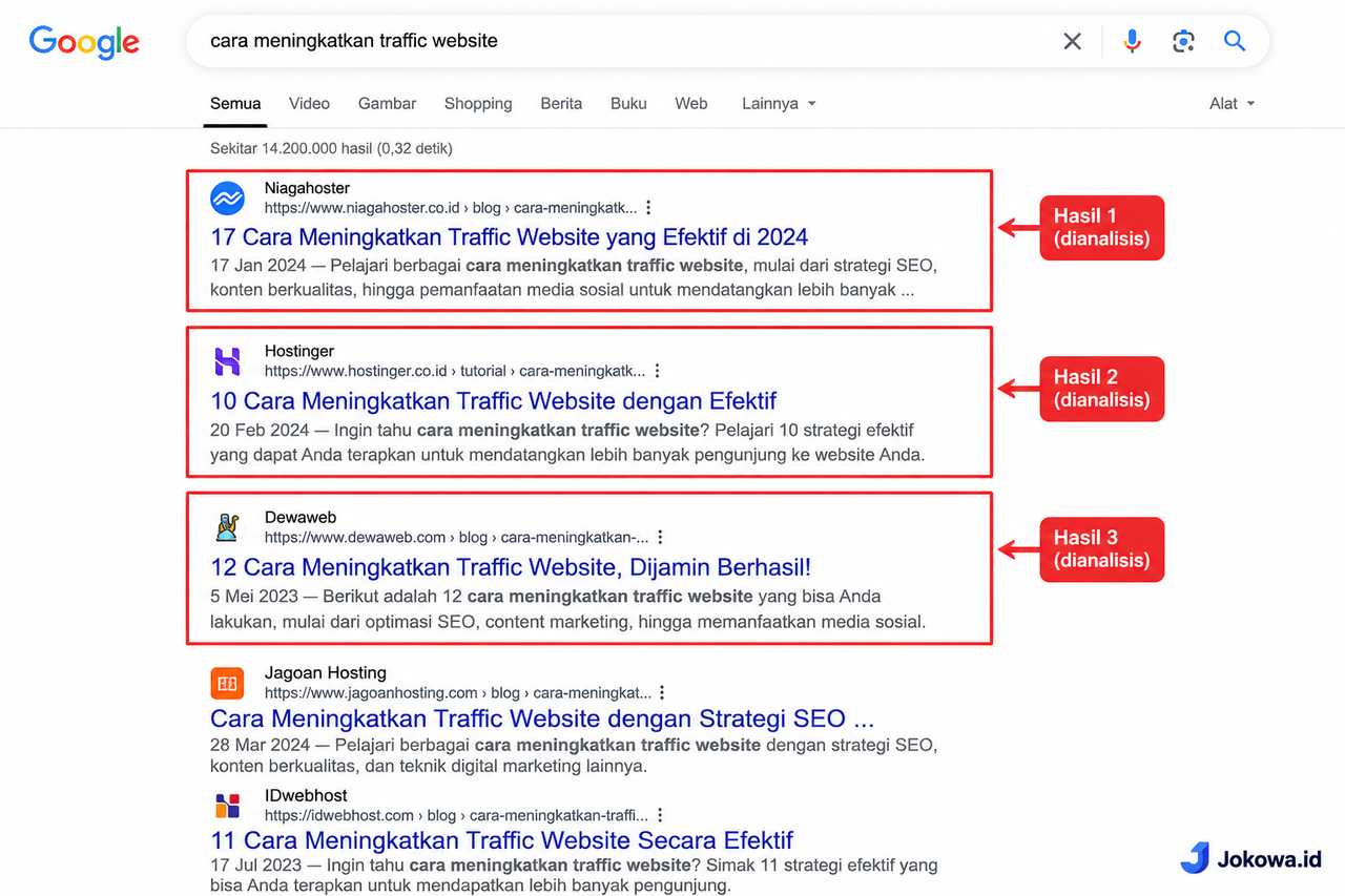 Tentukan Keyword Utama yang Akan Dianalisis