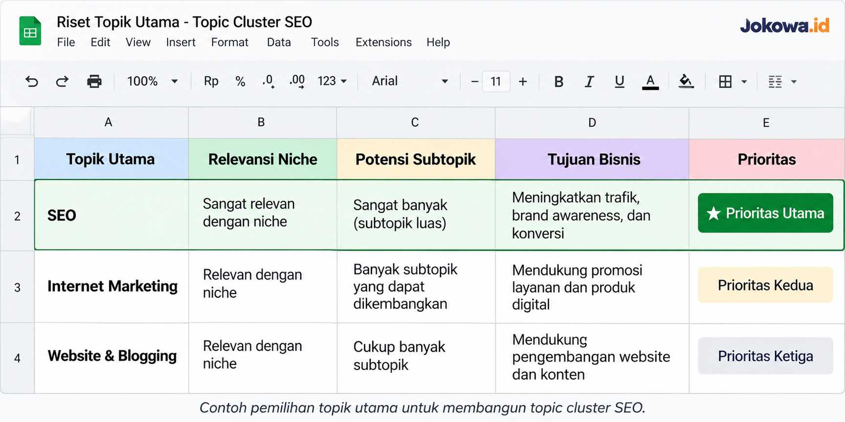 Tentukan Topik Utama yang Akan Dikembangkan
