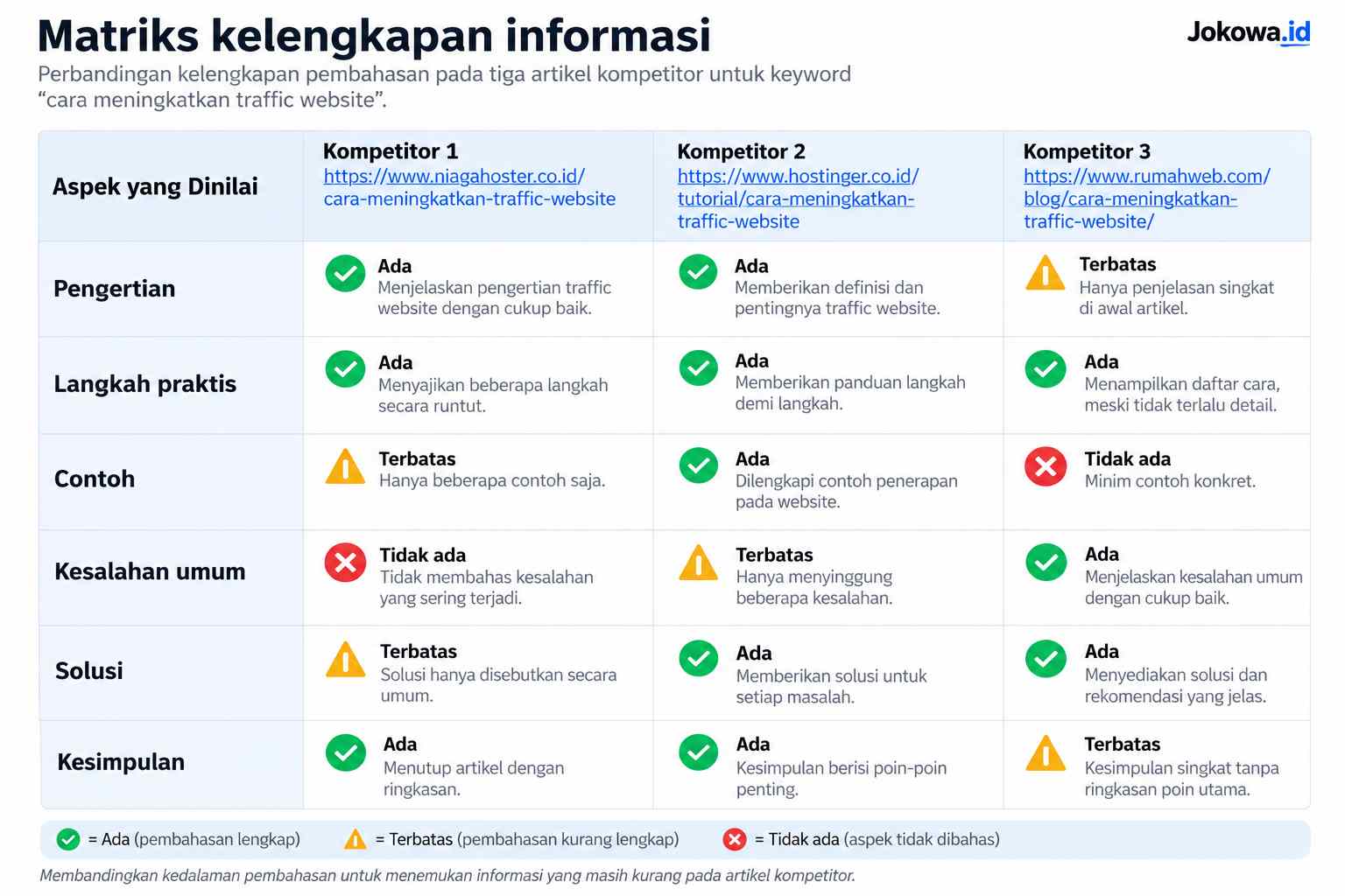 Ukur Kedalaman dan Kelengkapan Informasi